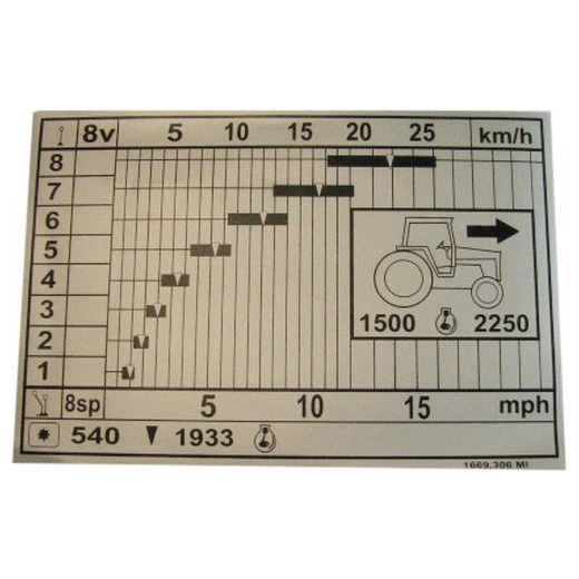 Decal 550 Speed Chart