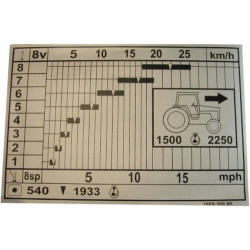 Decal 550 Speed Chart